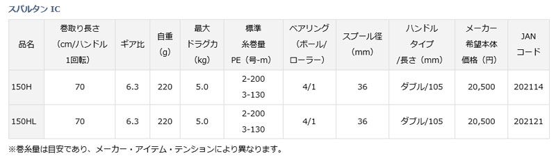 スパルタン IC 150H