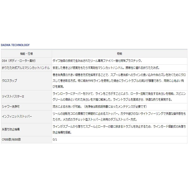 18ショアキャストSS 4500