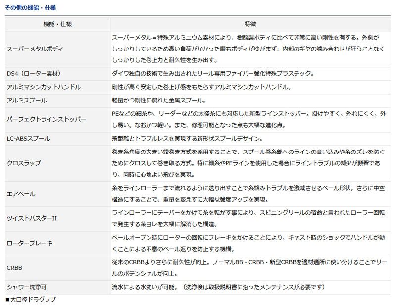 18 ブラスト LT 4000-CH