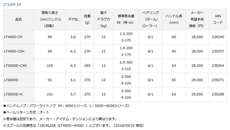 18 ブラスト LT 4000-CH