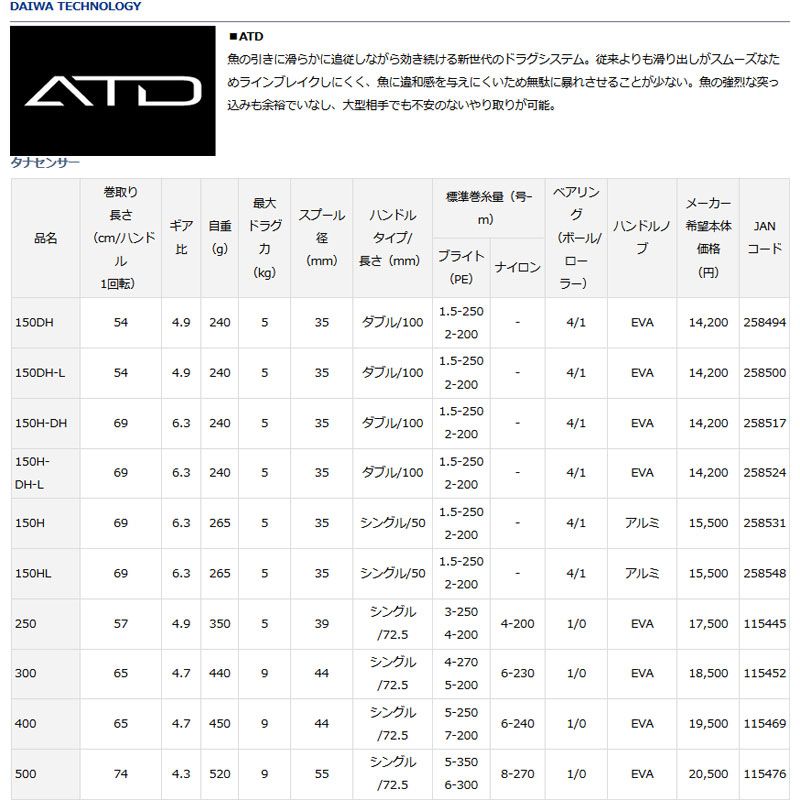 タナセンサー 150HL