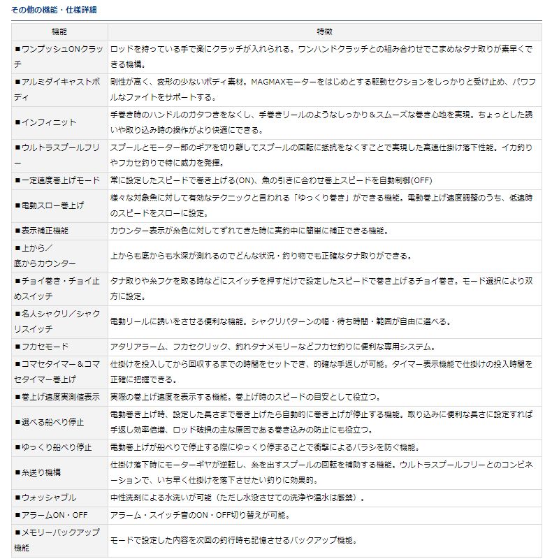 シーボーグ 500JP