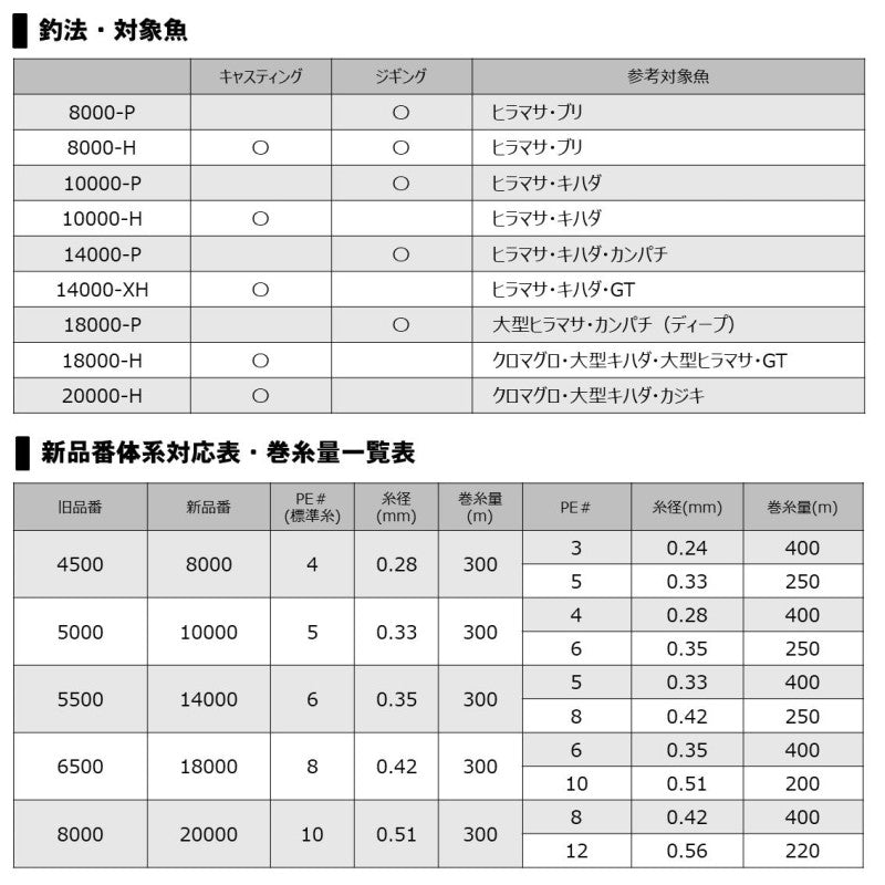 20ソルティガ 8000-P