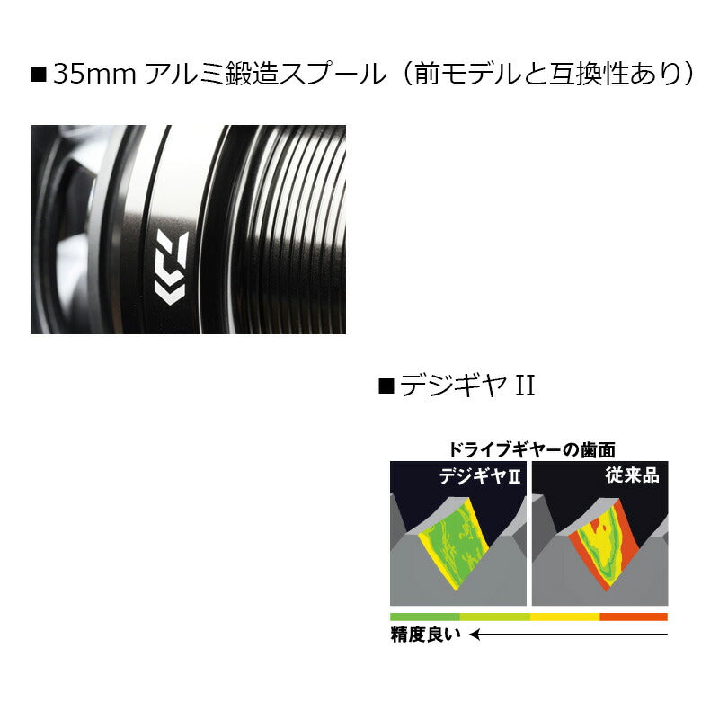 15パワーサーフ 3500QD