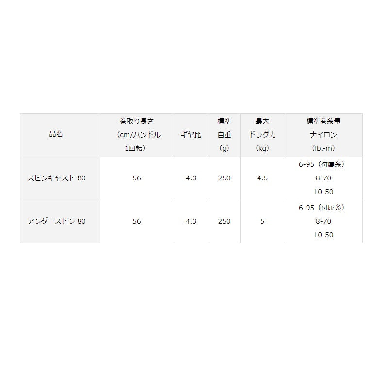 14アンダースピン 80