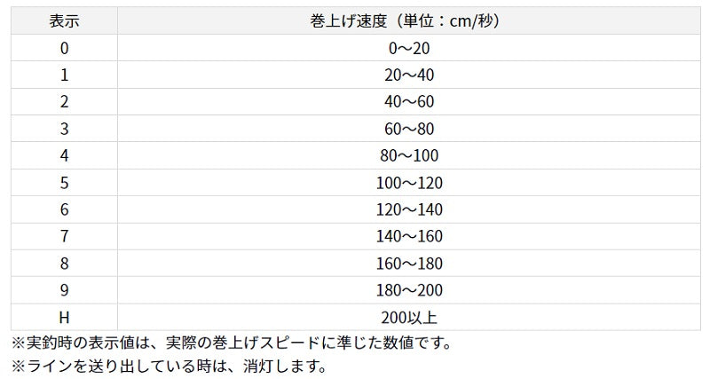 ティエラ IC 105XH