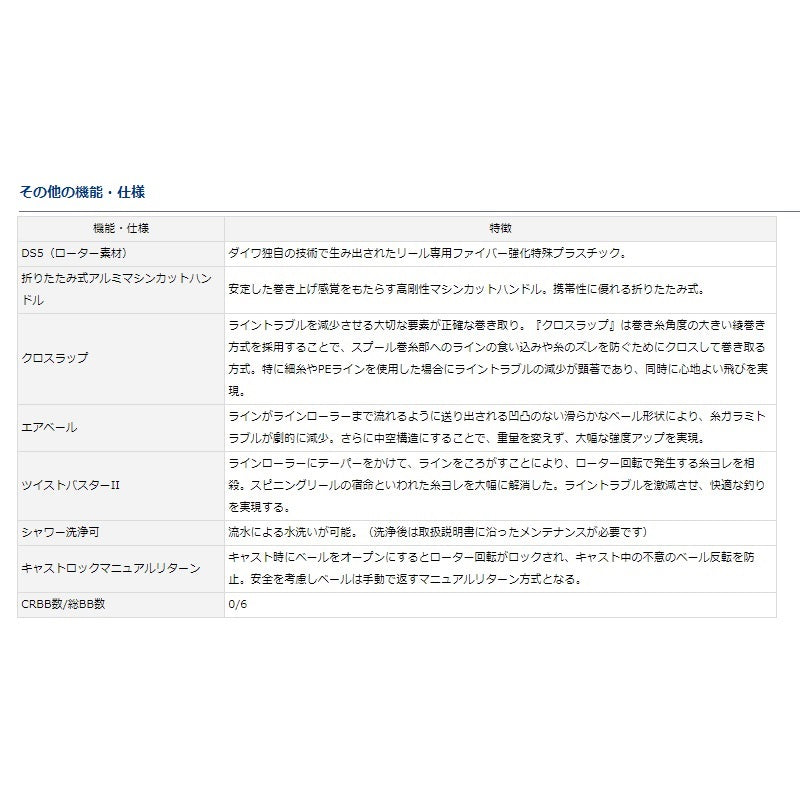 18グランドサーフ25 06PE