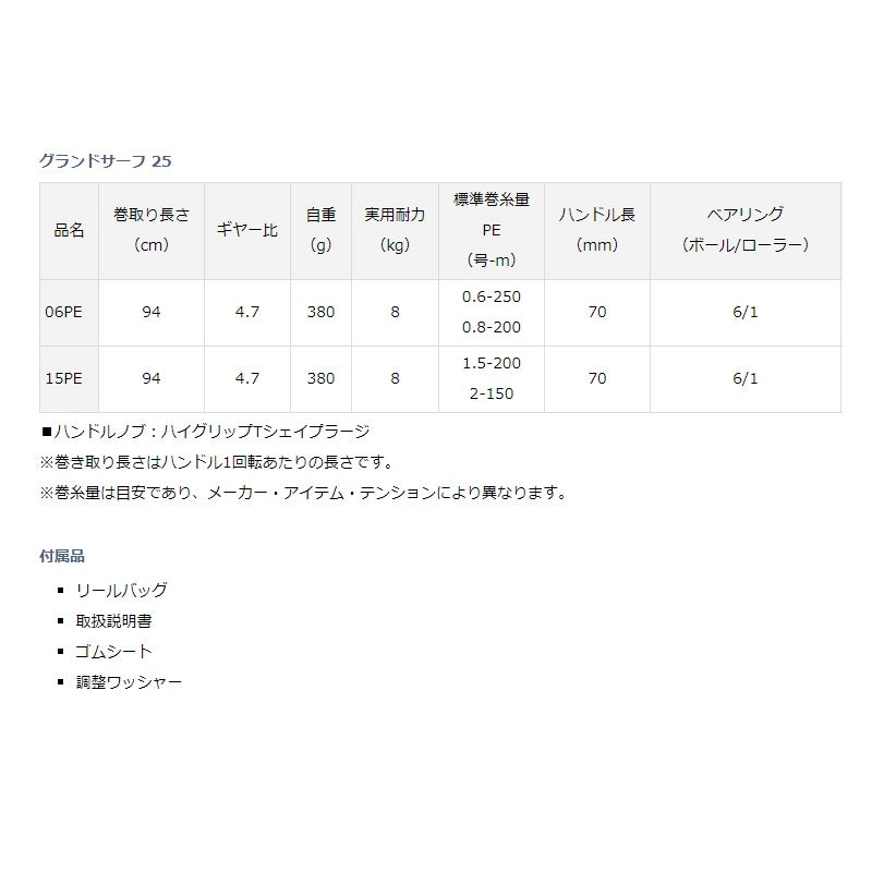 18グランドサーフ25 06PE