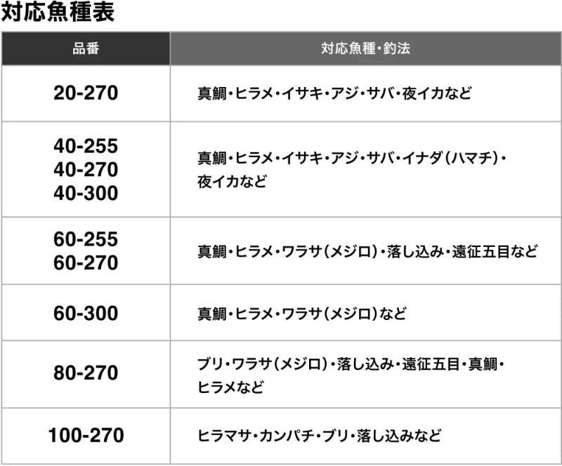 22 MIYOSHI 舳(ミヨシ) 40-300 【大型商品】