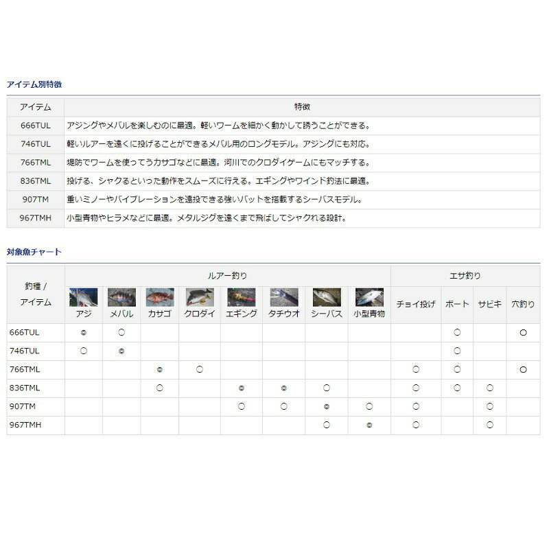 クロスビート SW 766TML