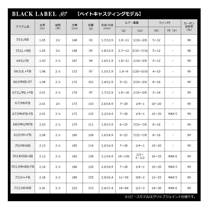 ブラックレーベルSG 632HFB-SB