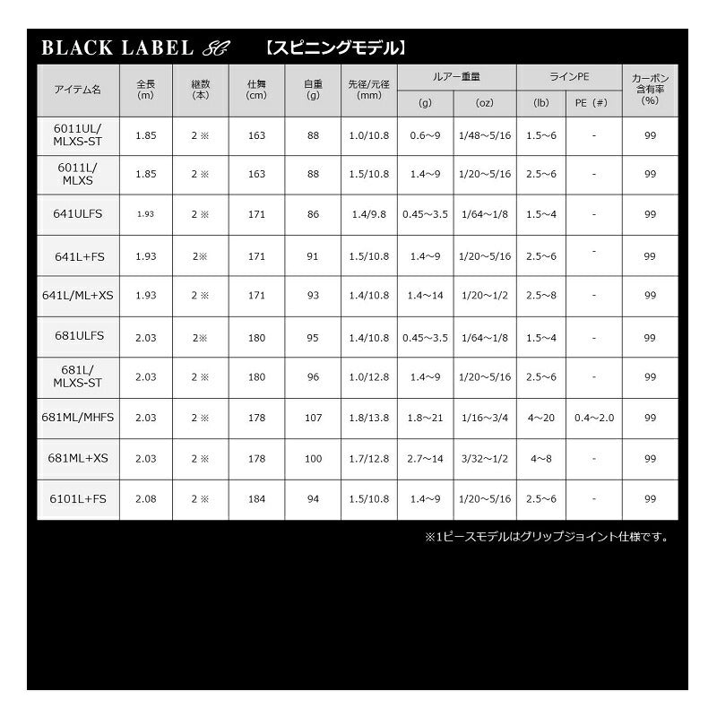 ブラックレーベルSG 632HFB-SB