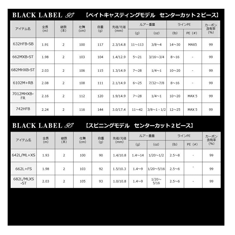 ブラックレーベルSG 632HFB-SB