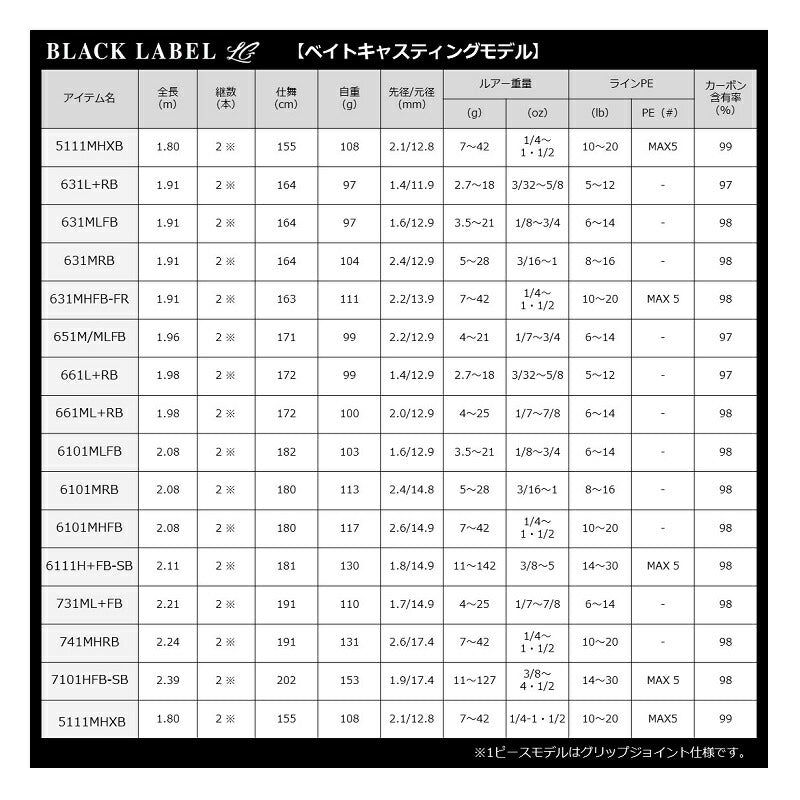 ブラックレーベルSG 632HFB-SB