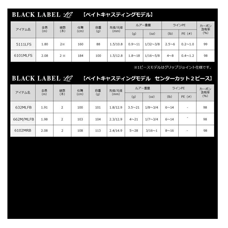 ブラックレーベルSG 632HFB-SB
