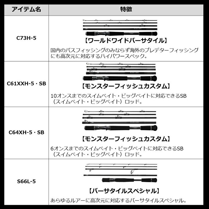 21ブラックレーベル トラベル NEON C63MH-5・FR