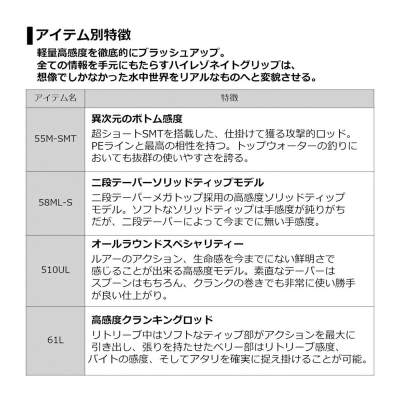 プレッソ LTD AGS 510UL