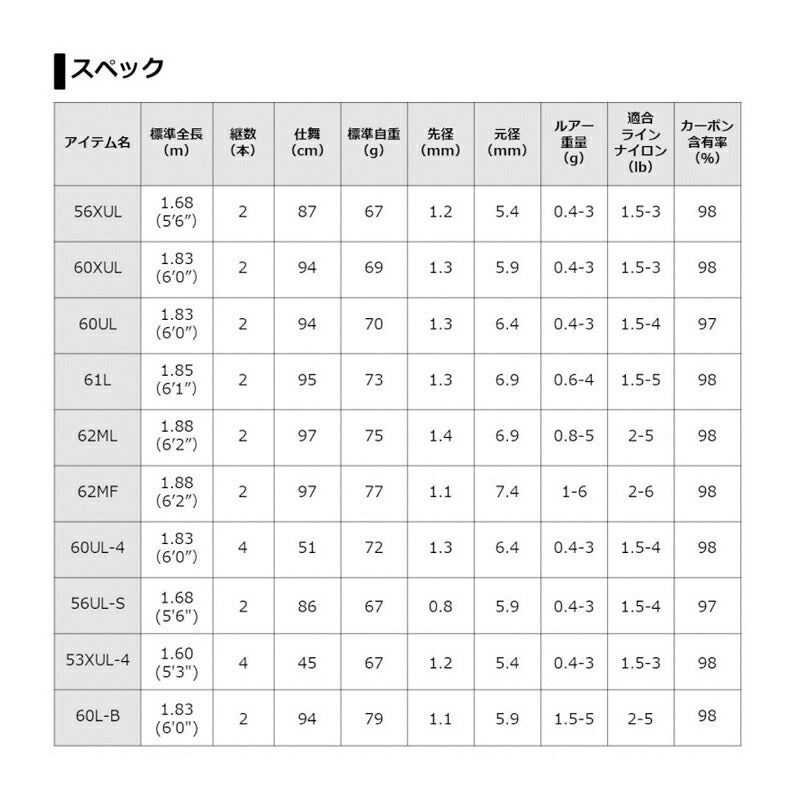 プレッソST 60LB