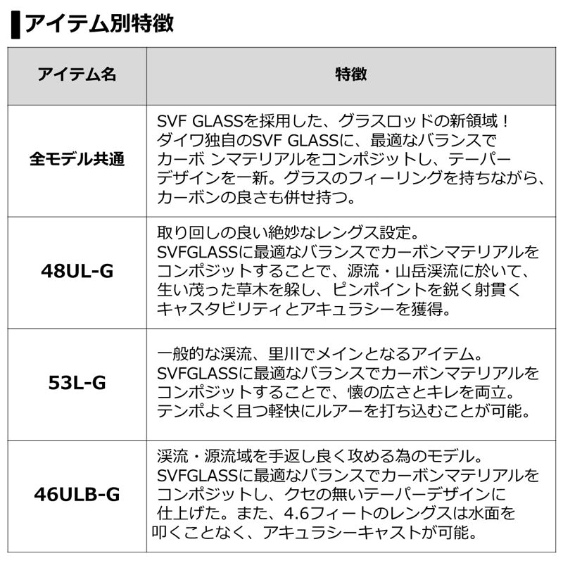 シルバークリーク グラス プログレッシブ 46ULB-G