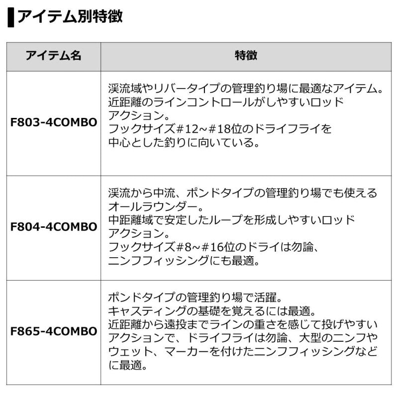 ロッホモア フライコンボ F865-4