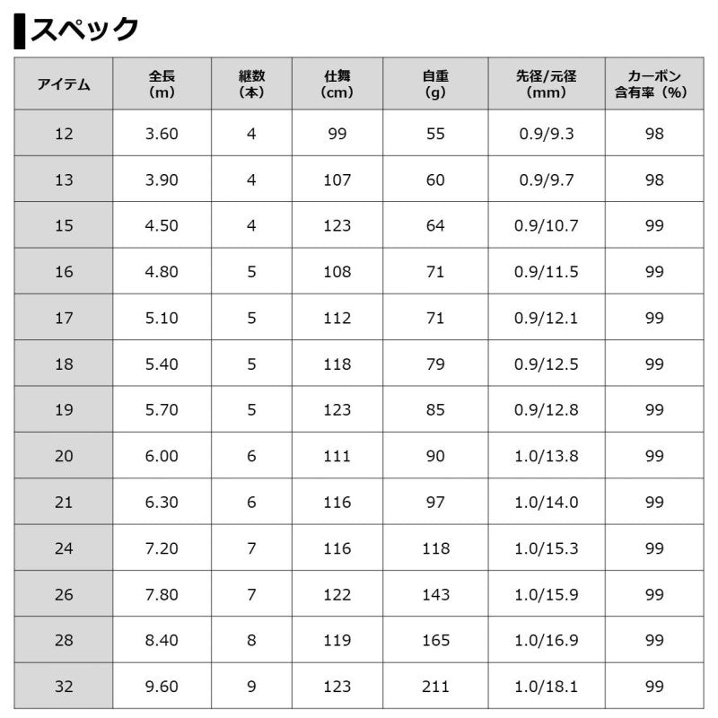 ヘラ R 16