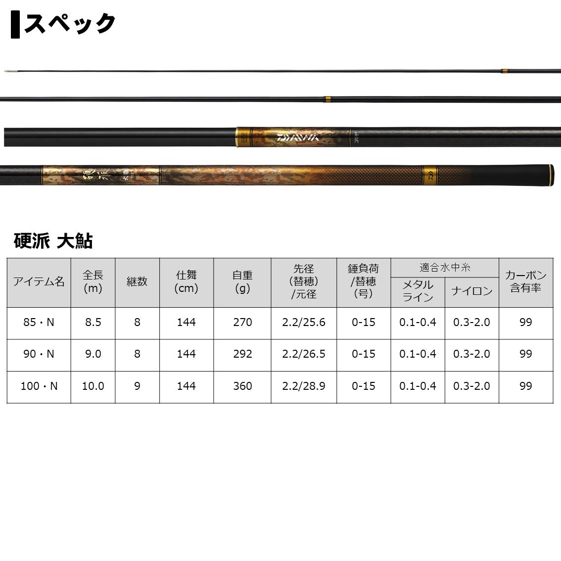 硬派 大鮎 85・N 【大型商品】