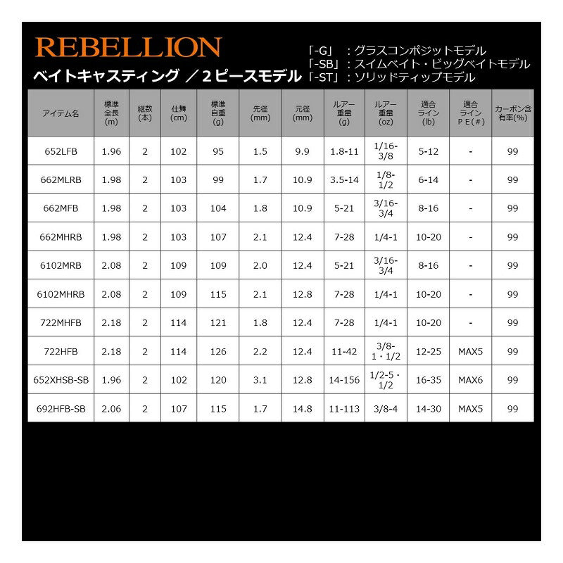 リベリオン 692HFB-SB