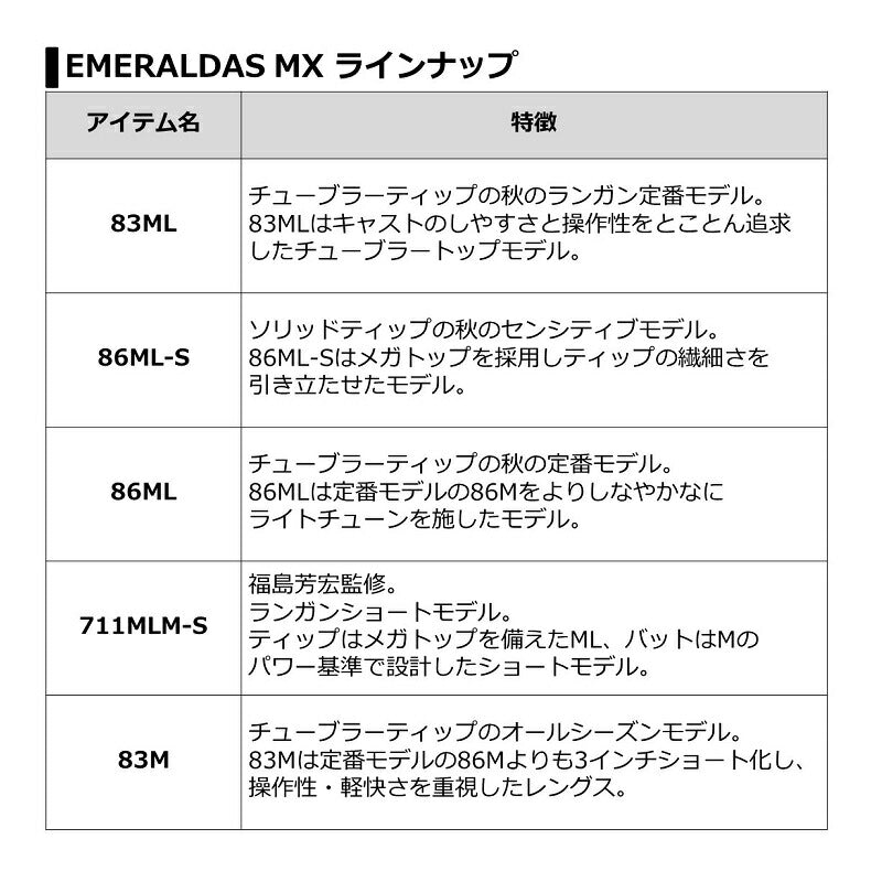 エメラルダス MX 83M・N