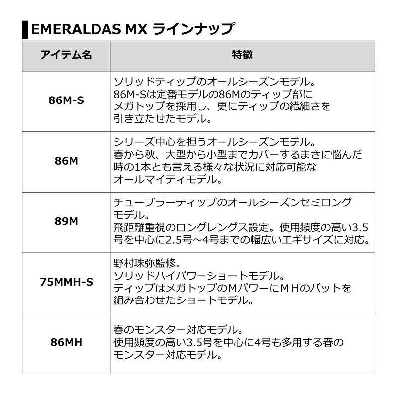 エメラルダス MX 83M・N
