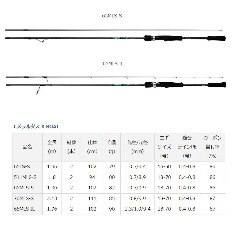 エメラルダス X BOAT 65MLS-S