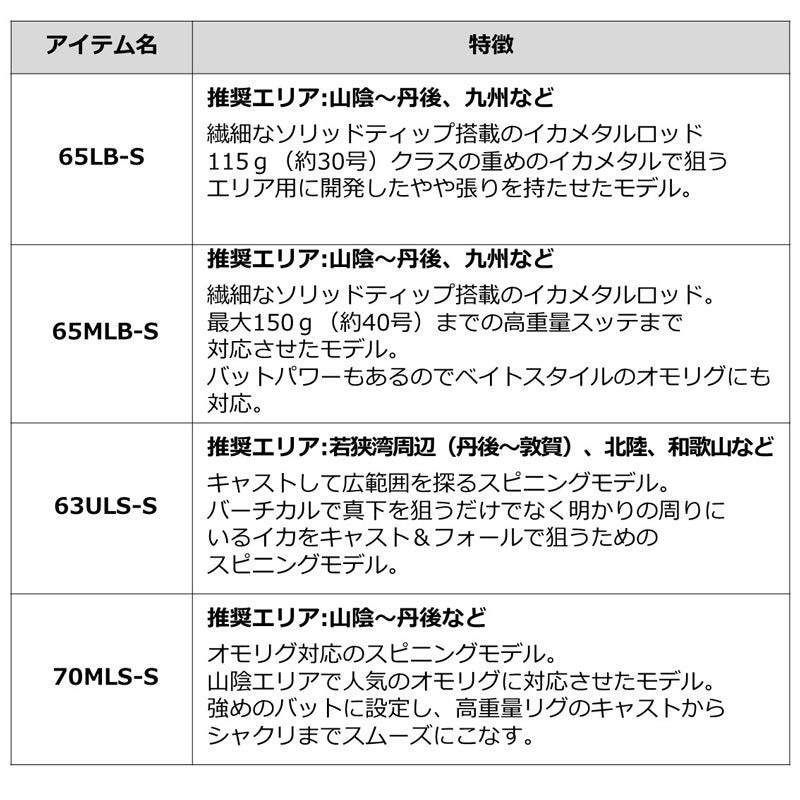 エメラルダス X イカメタル 65LB-S