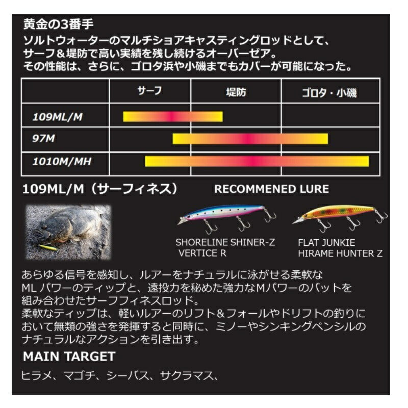 オーバーゼアAGS 1010M/MH
