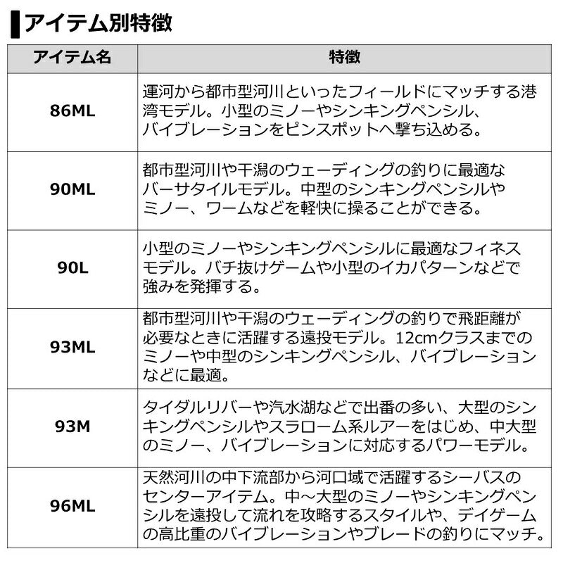ラブラックス AGS 110M-3・N
