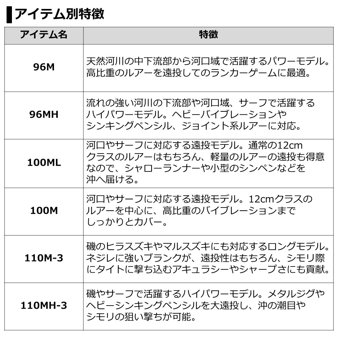 ラブラックス AGS 110M-3・N
