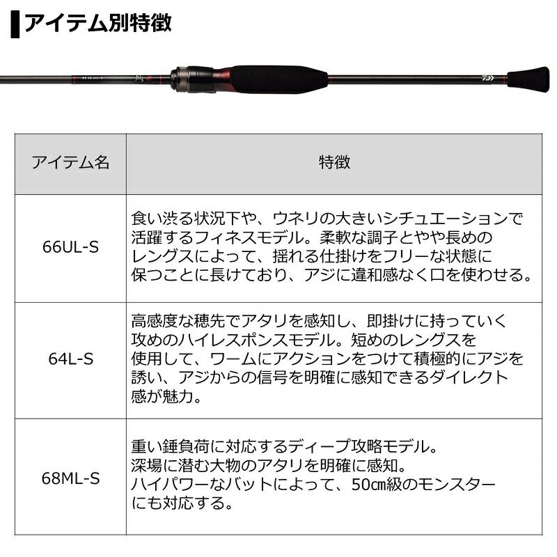 21月下美人 MX AJING BOAT 64L-S・N