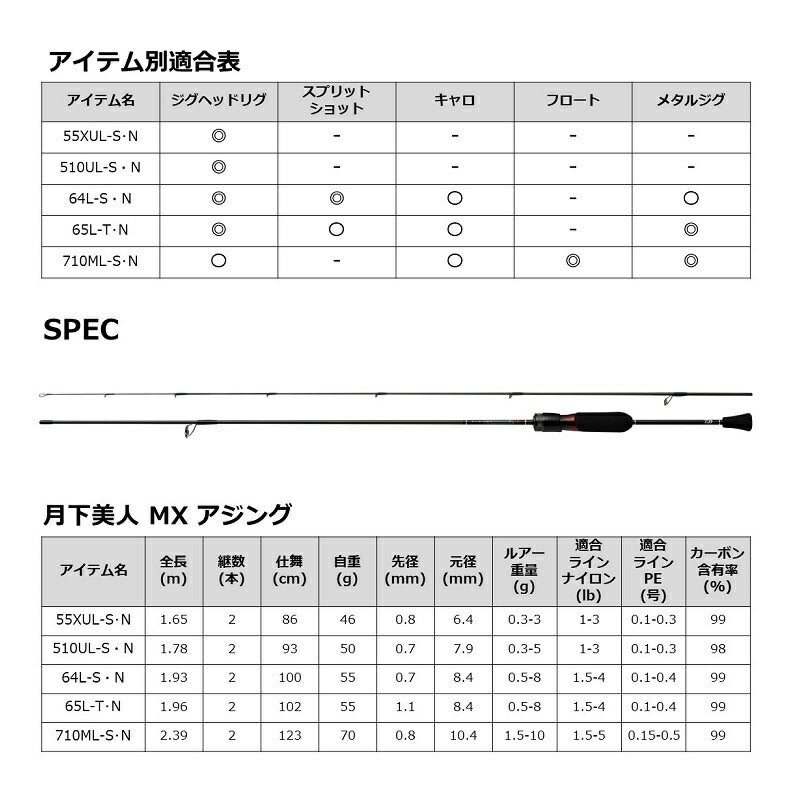 月下美人 MX AJING 55XUL-S・N