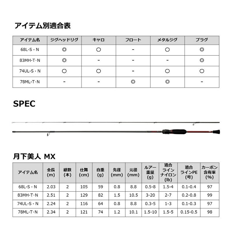 月下美人 MX 68L-S・N