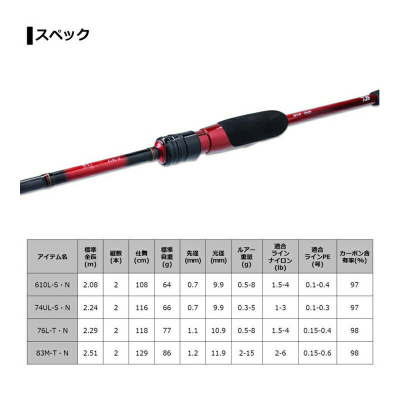 月下美人 メバル 83M-T・N