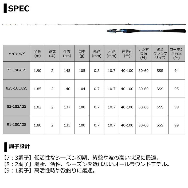 極鋭タチウオテンヤSP 82S-185AGS 【大型商品】