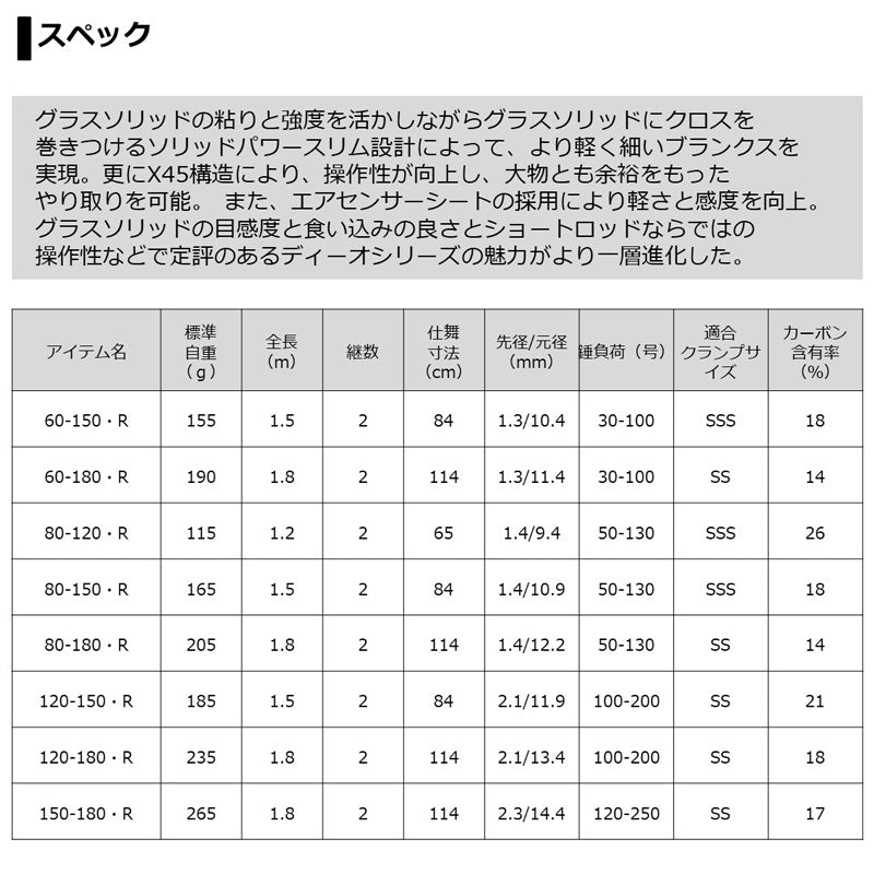ディーオ SPS 80-120・R