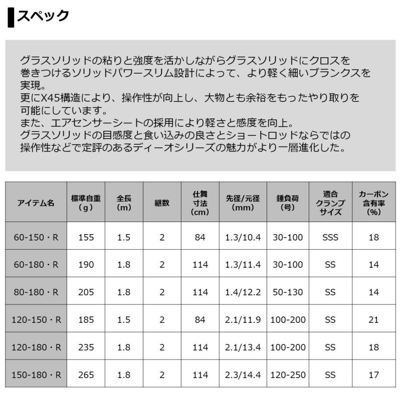 ディーオ SPS 120-180・R