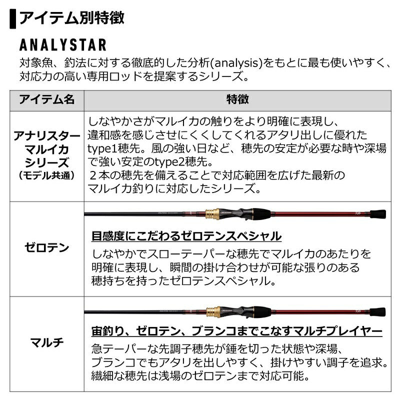 アナリスターマルイカ マルチ 150