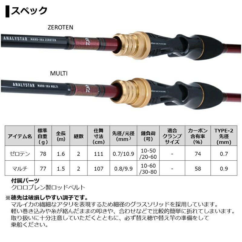 アナリスターマルイカ マルチ 150
