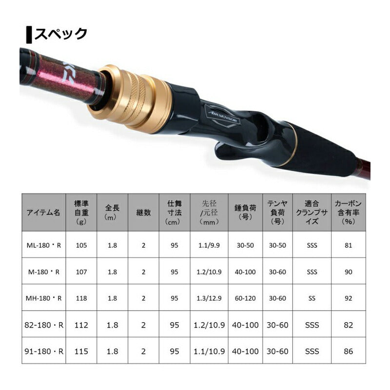 アナリスタータチウオ ML-180・R