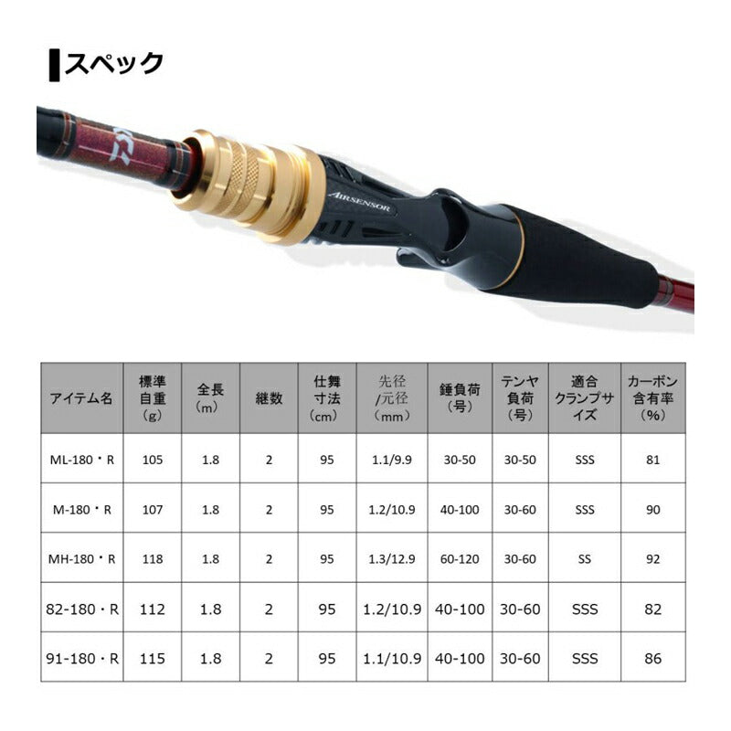 アナリスタータチウオ テンヤ 91-180・R