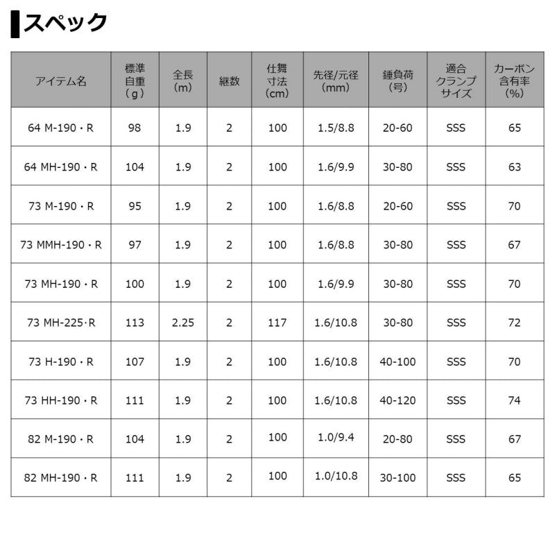 ライトゲームX 73 M-190・R