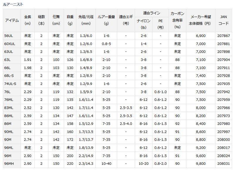 ルアーニスト 76L