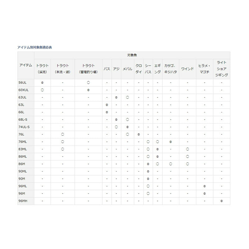 ルアーニスト 83ML