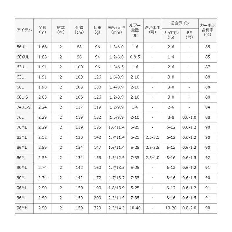 ルアーニスト 83ML