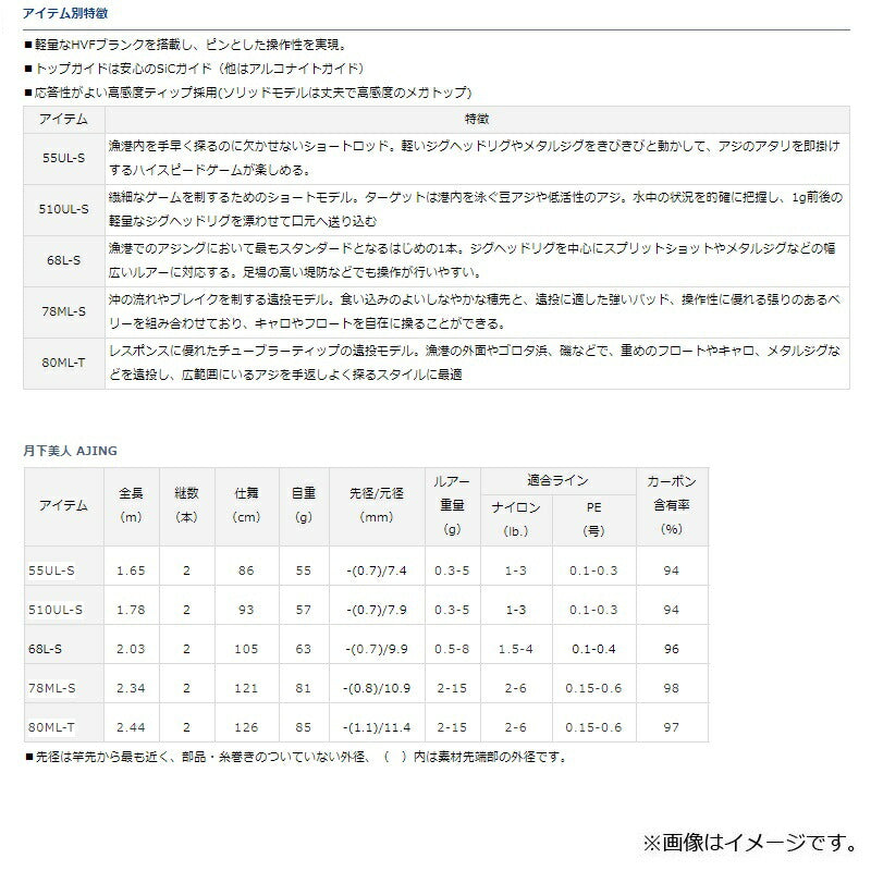 月下美人 AJING 55UL-S・R